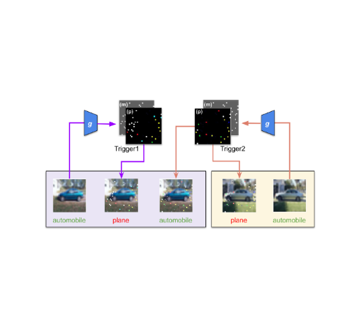 Input-aware