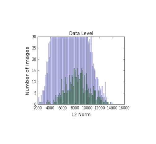 Spectral-Signatures