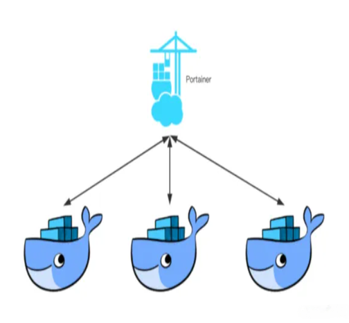 docker
